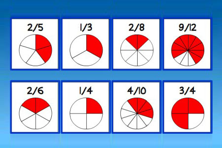 fraction