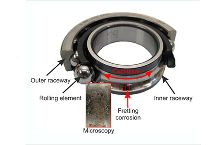 friction