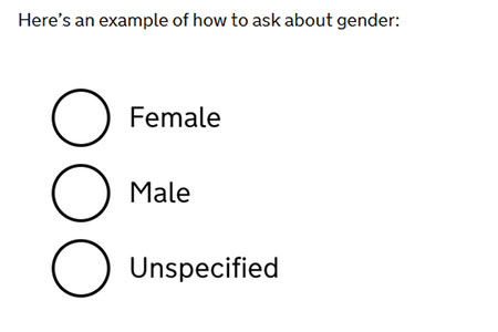 gender