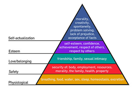 hierarchy