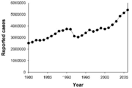 incidence