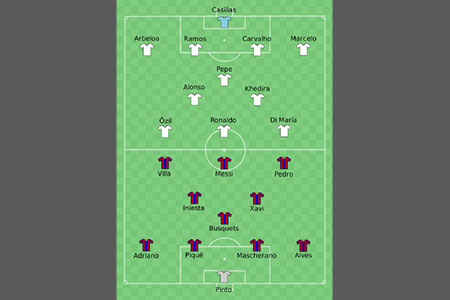 lineup