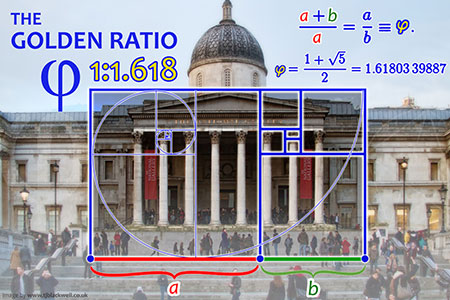ratio