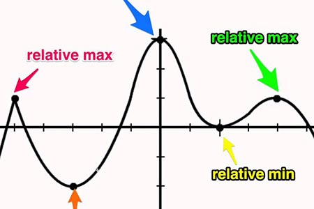 relative