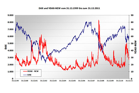 volatile