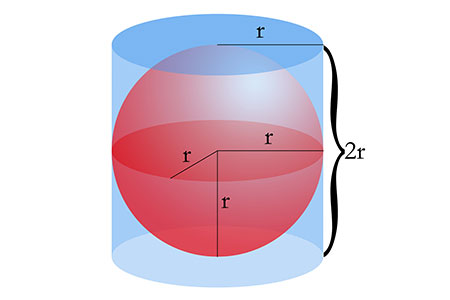 volume